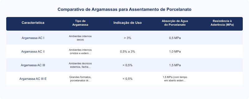 Diagrama técnico: Porcelanato se solta em 2 anos: 5 falhas comuns de assentamento e causas técnicas
